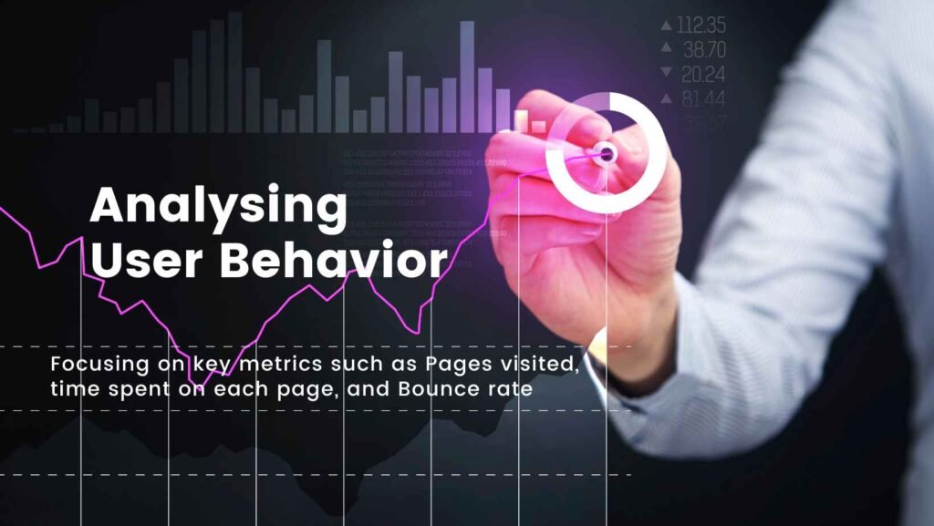 Analysing User Behavior | 7017 Money | Blogs