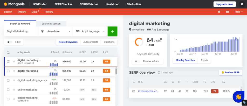 Keyword research filter and results |7017 Money | Blogs